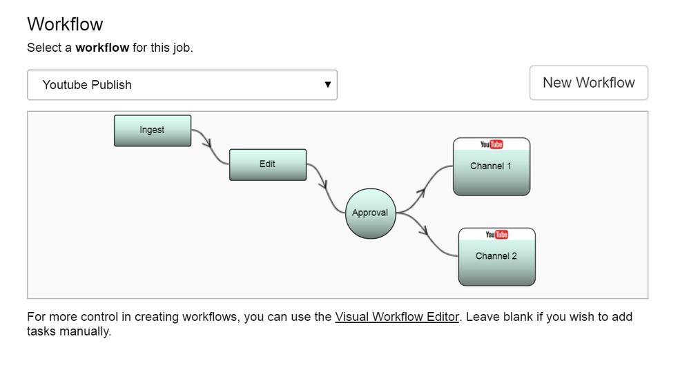 Workflow