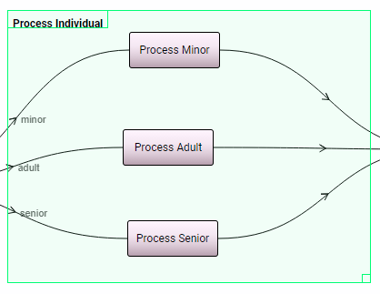 Output Tasks