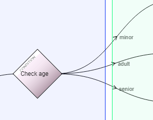 Output Streams