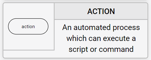 Action Node TACTIC Workflow Canvas