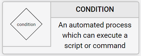 Condition Node TACTIC Workflow Canvas