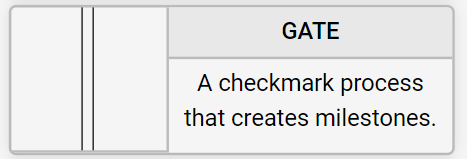 Gate Node TACTIC Workflow Canvas