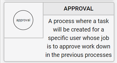 Approval Node TACTIC Workflow Canvas