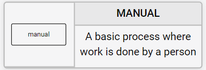 Manual Node TACTIC Workflow Canvas