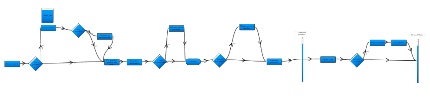 Example workflow